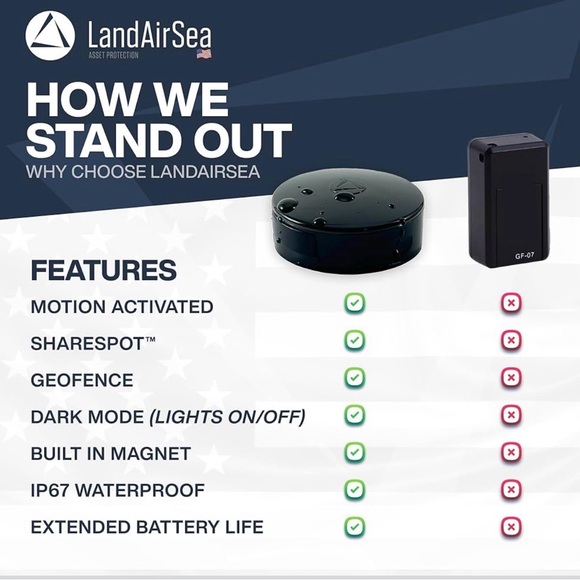 LandAirSea Waterproof GPS Tracker - Picture 2 of 4